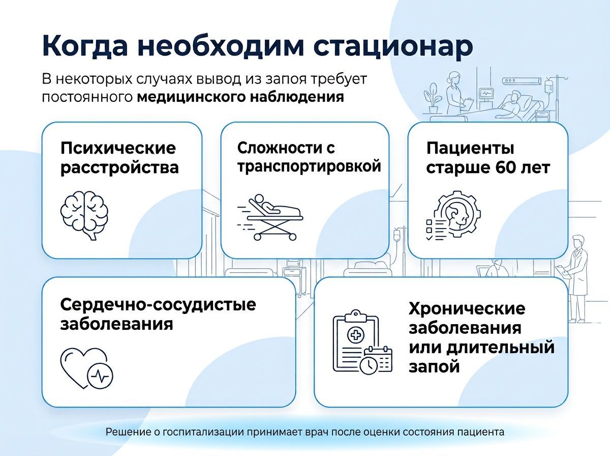 стационар при лечении запоя инфографика